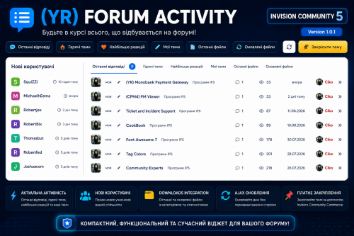 (YR) Forum Activity